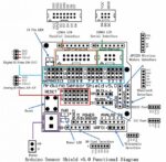 Sensor Shield V5 Expansion Board For Arduino - Image 2