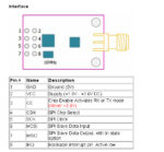 2.4GHz NRF24L01+PA+LNA SMA Wireless Transceiver Antenna - Image 3