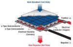 TEC1 12706 40x40mm Thermoelectric Cooler 6A Peltier Module - Image 2
